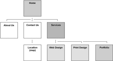 site diagram